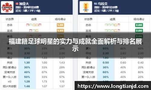 福建籍足球明星的实力与成就全面解析与排名展示